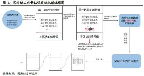 靳毅：区块链是多种技术的集大成者