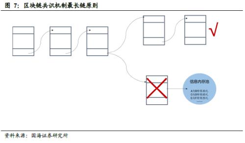 靳毅：区块链是多种技术的集大成者