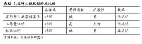 靳毅：区块链是多种技术的集大成者