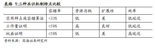 靳毅：区块链是多种技术的集大成者