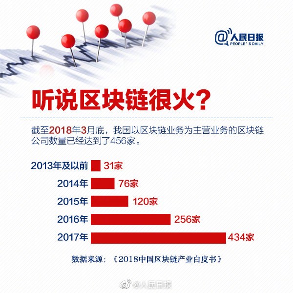 区块链不等于比特币，刷屏的“区块链”到底是啥？一图让你秒懂