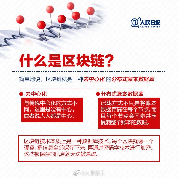 区块链不等于比特币，刷屏的“区块链”到底是啥？一图让你秒懂