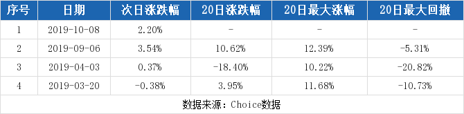 神火股神火股份股票