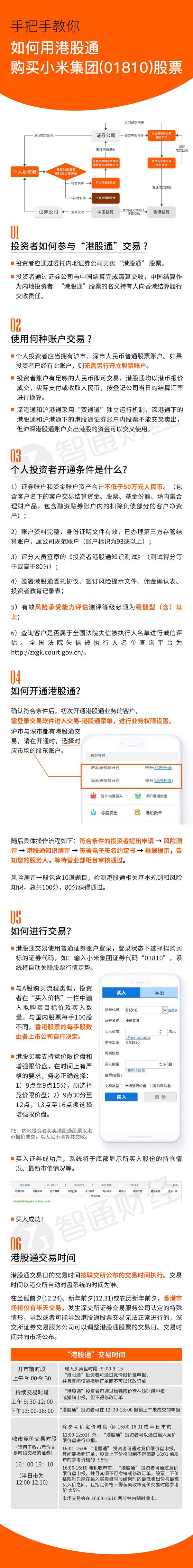 一图看懂如何用港股通购买小米集团股票