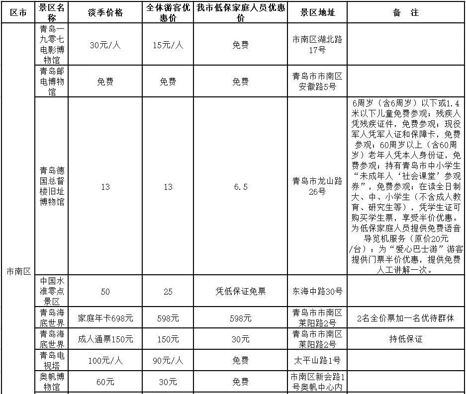11月起，胶州湾大桥收费正式调整！还有一大波景区福利来袭！