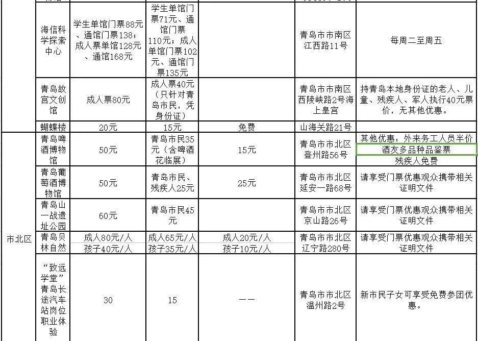 11月起，胶州湾大桥收费正式调整！还有一大波景区福利来袭！