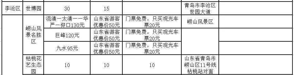 11月起，胶州湾大桥收费正式调整！还有一大波景区福利来袭！