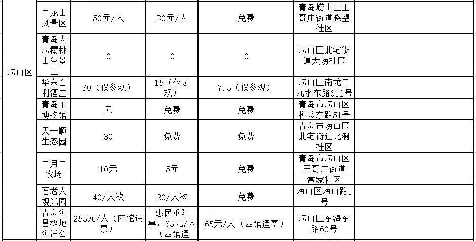 11月起，胶州湾大桥收费正式调整！还有一大波景区福利来袭！