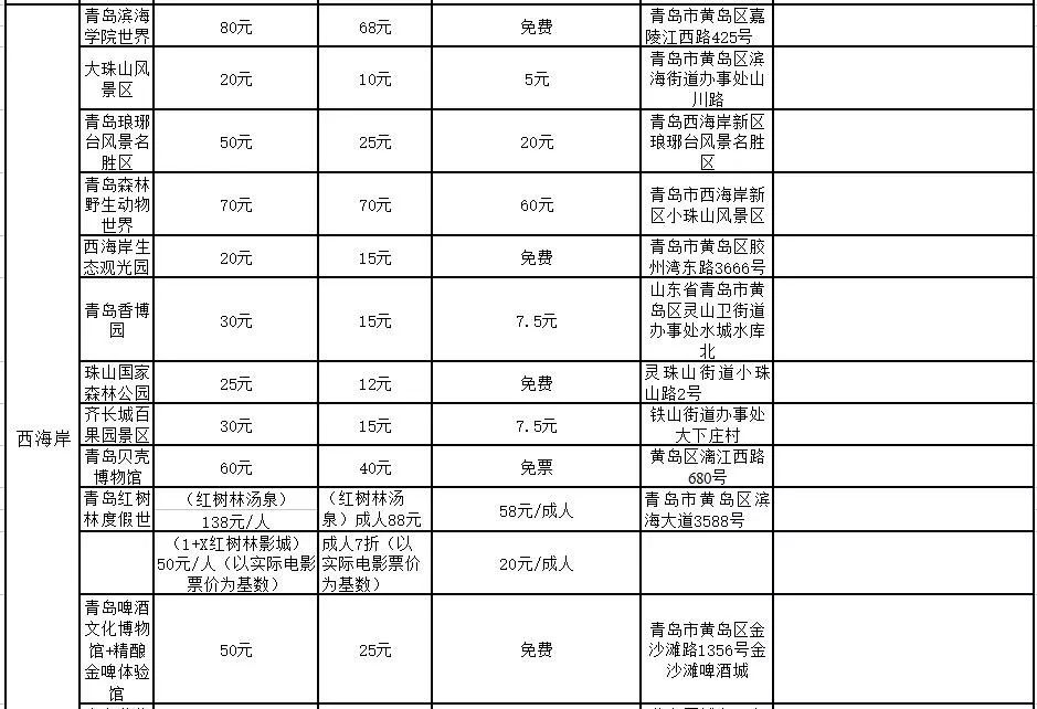 11月起，胶州湾大桥收费正式调整！还有一大波景区福利来袭！