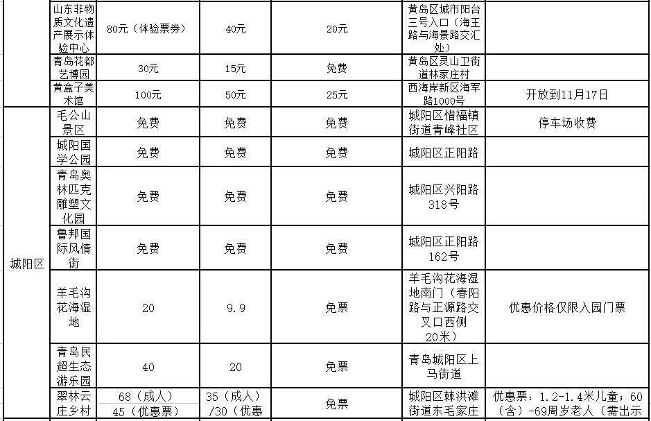11月起，胶州湾大桥收费正式调整！还有一大波景区福利来袭！