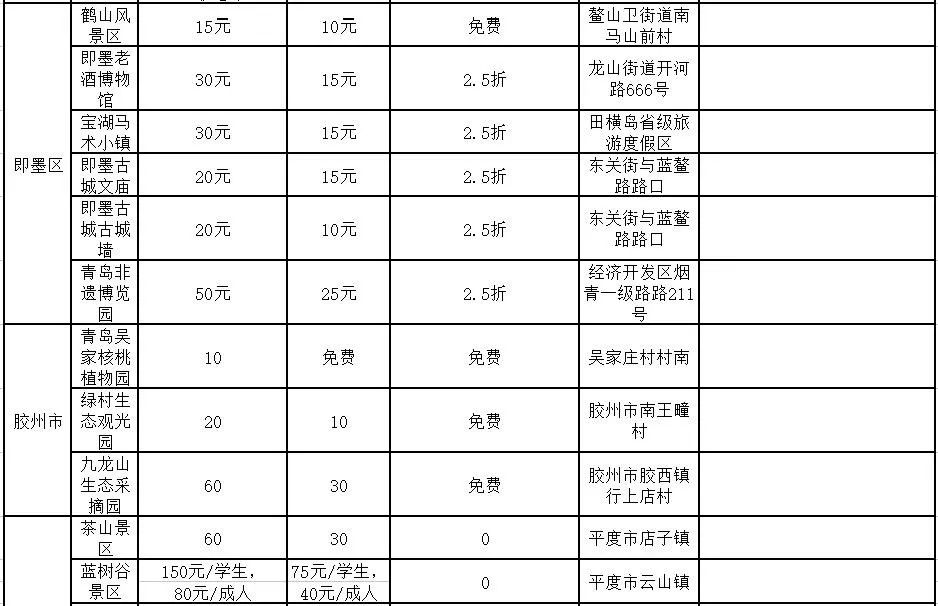 11月起，胶州湾大桥收费正式调整！还有一大波景区福利来袭！