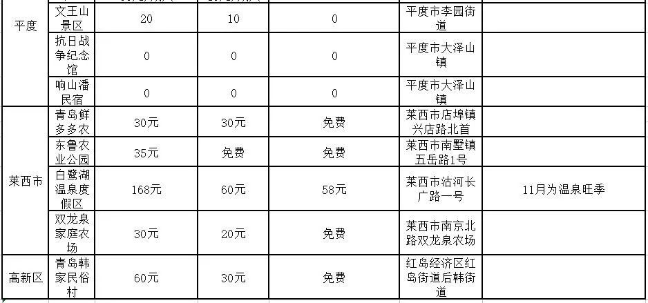 11月起，胶州湾大桥收费正式调整！还有一大波景区福利来袭！