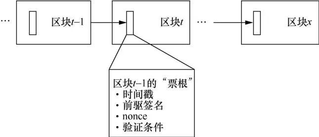 区块链与分享型数据库