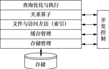区块链与分享型数据库