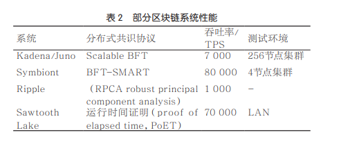 区块链与分享型数据库