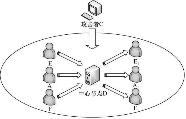 区块链交易数据隐私保护机制