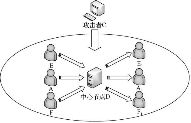 区块链交易数据隐私保护机制