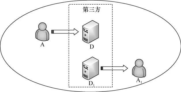 区块链交易数据隐私保护机制