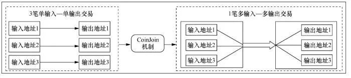 区块链交易数据隐私保护机制