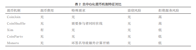 区块链交易数据隐私保护机制