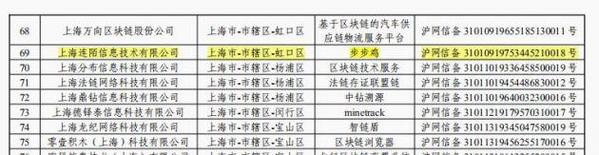 区块链的有趣应用：买彩票、云养鸡、查茅台