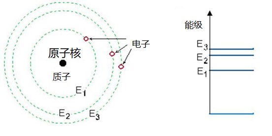 杀敌于无形的波武器（三）：激光武器