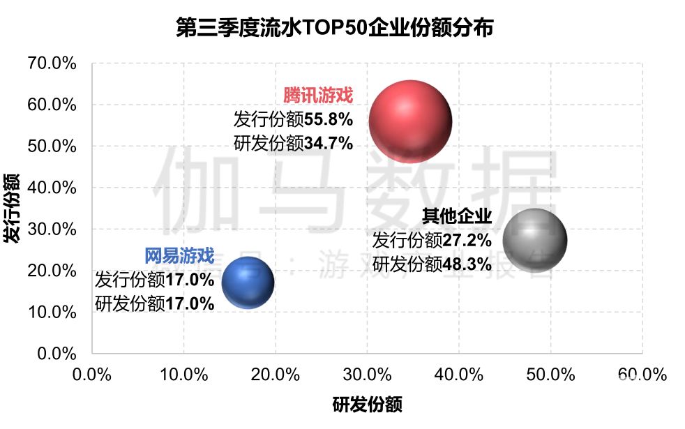 Q3出海大盘持续涨：巨头们通吃出海和国内市场 | 中国出海秀