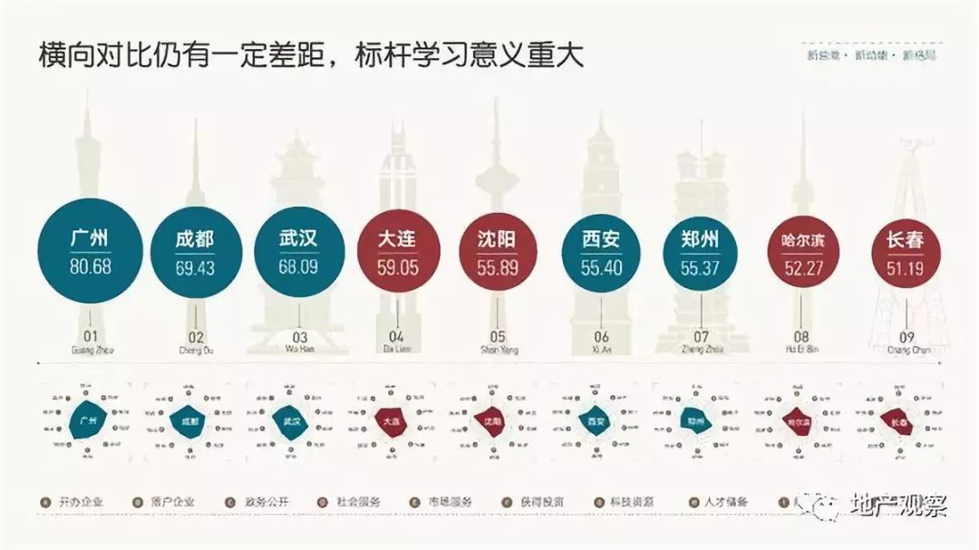 dongyabei(东北兴衰往事：70年发展简史)