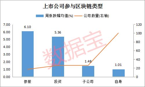 还在买“假区块链”概念股？真龙头是他们 21股滞涨且业绩大增