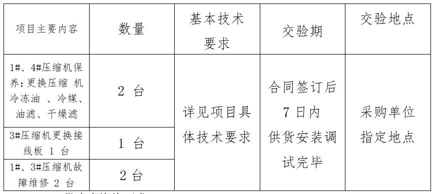 安阳广播电视台机关服务中心 中央空调维修招标公告