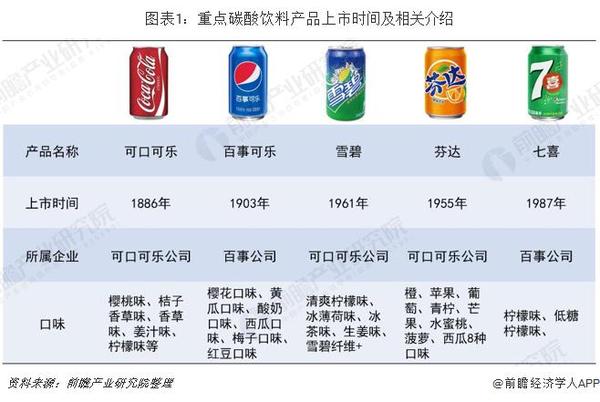 百事可乐是哪个国家的(可口可乐VS百事可乐 究竟谁才是中国真正的碳酸饮料一哥)