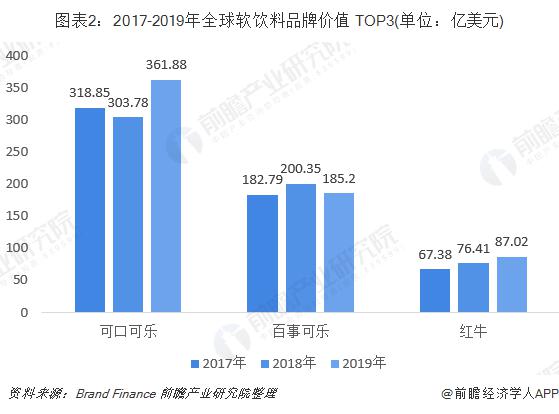 百事可乐是哪个国家的(可口可乐VS百事可乐 究竟谁才是中国真正的碳酸饮料一哥)