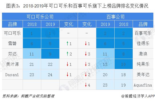 百事可乐是哪个国家的(可口可乐VS百事可乐 究竟谁才是中国真正的碳酸饮料一哥)