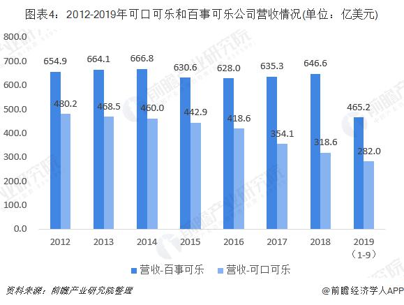 百事可乐是哪个国家的(可口可乐VS百事可乐 究竟谁才是中国真正的碳酸饮料一哥)