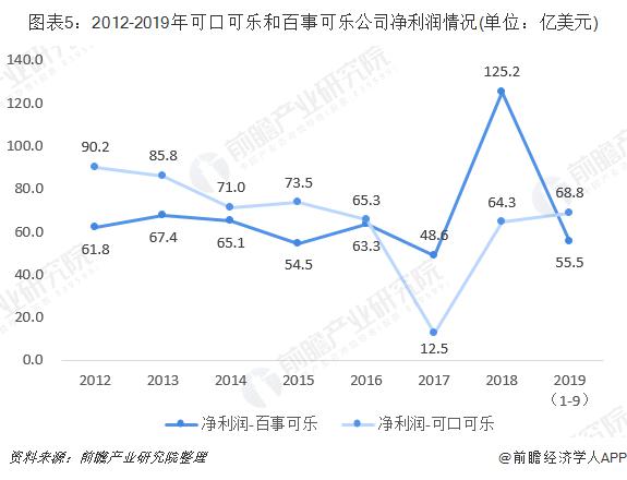 百事可乐是哪个国家的(可口可乐VS百事可乐 究竟谁才是中国真正的碳酸饮料一哥)