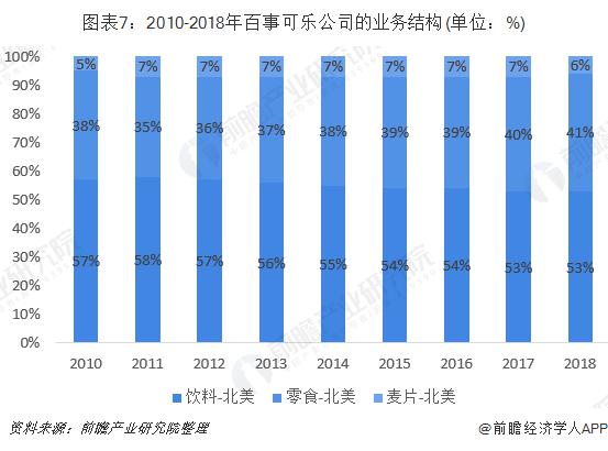 百事可乐是哪个国家的(可口可乐VS百事可乐 究竟谁才是中国真正的碳酸饮料一哥)