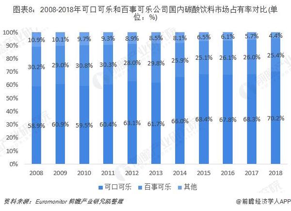 百事可乐是哪个国家的(可口可乐VS百事可乐 究竟谁才是中国真正的碳酸饮料一哥)