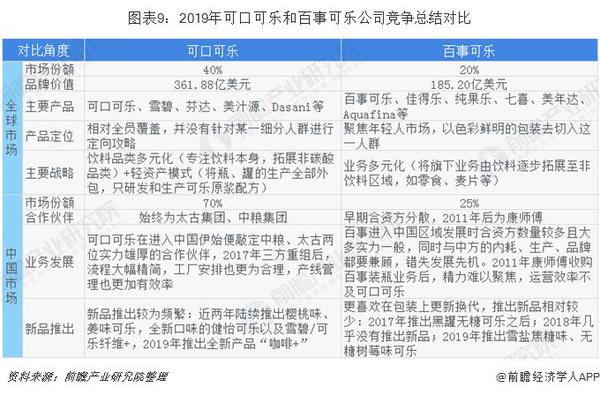 百事可乐是哪个国家的(可口可乐VS百事可乐 究竟谁才是中国真正的碳酸饮料一哥)