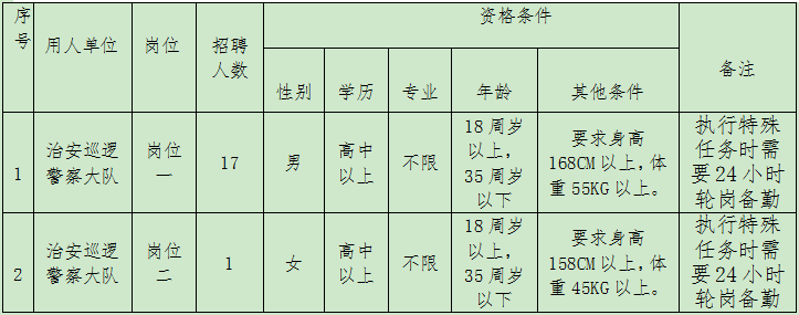 广西辅警招聘（桂林公安局招聘警务辅助人员）