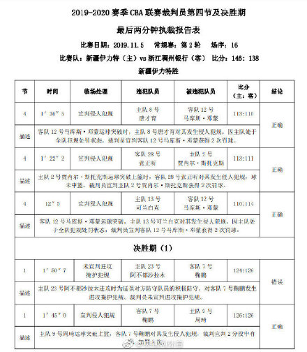 为什么cba裁判老是误判(CBA第一份裁判报告：疆浙战存在误判)