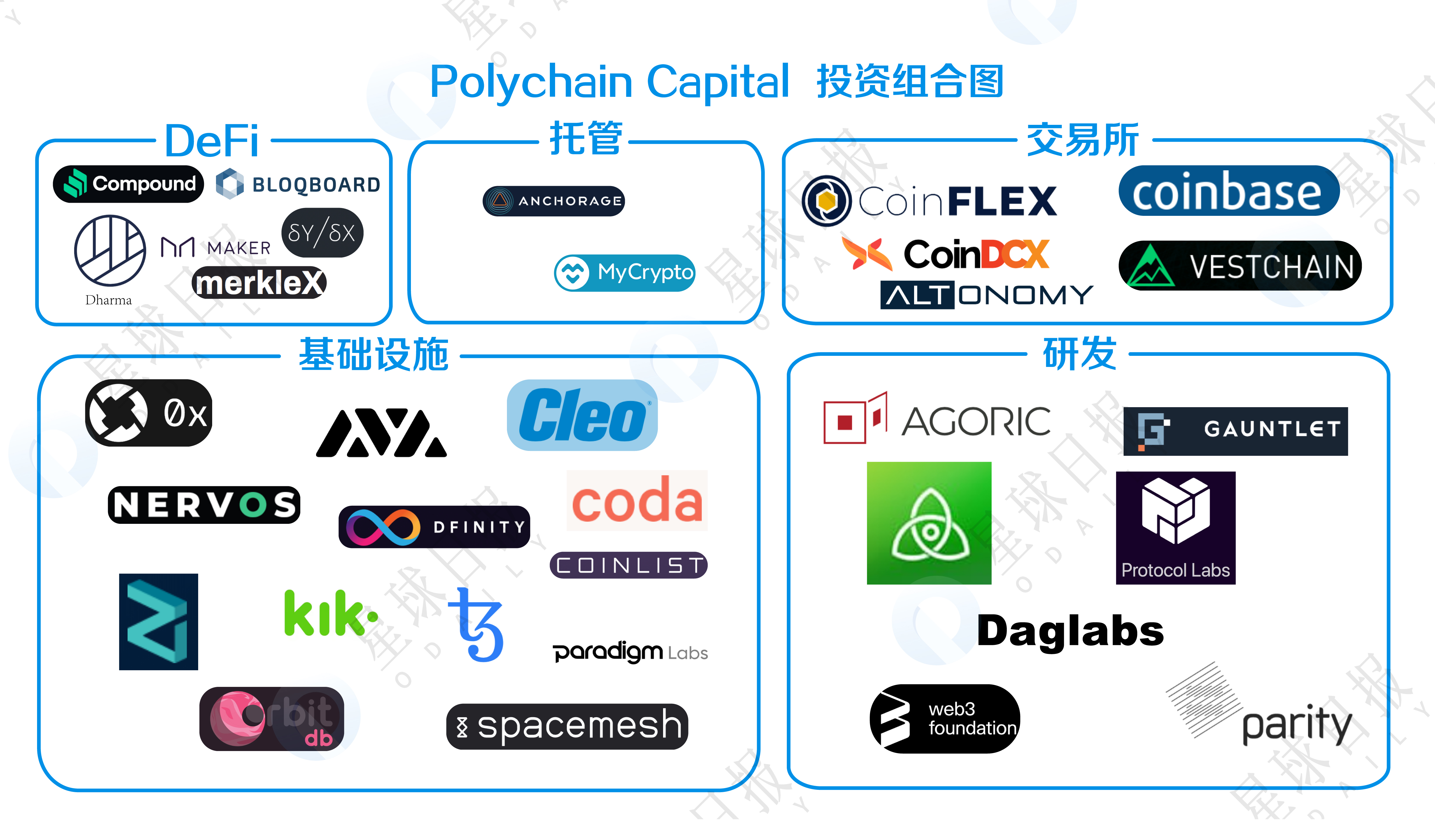 最赚钱的区块链基金们都在投什么？