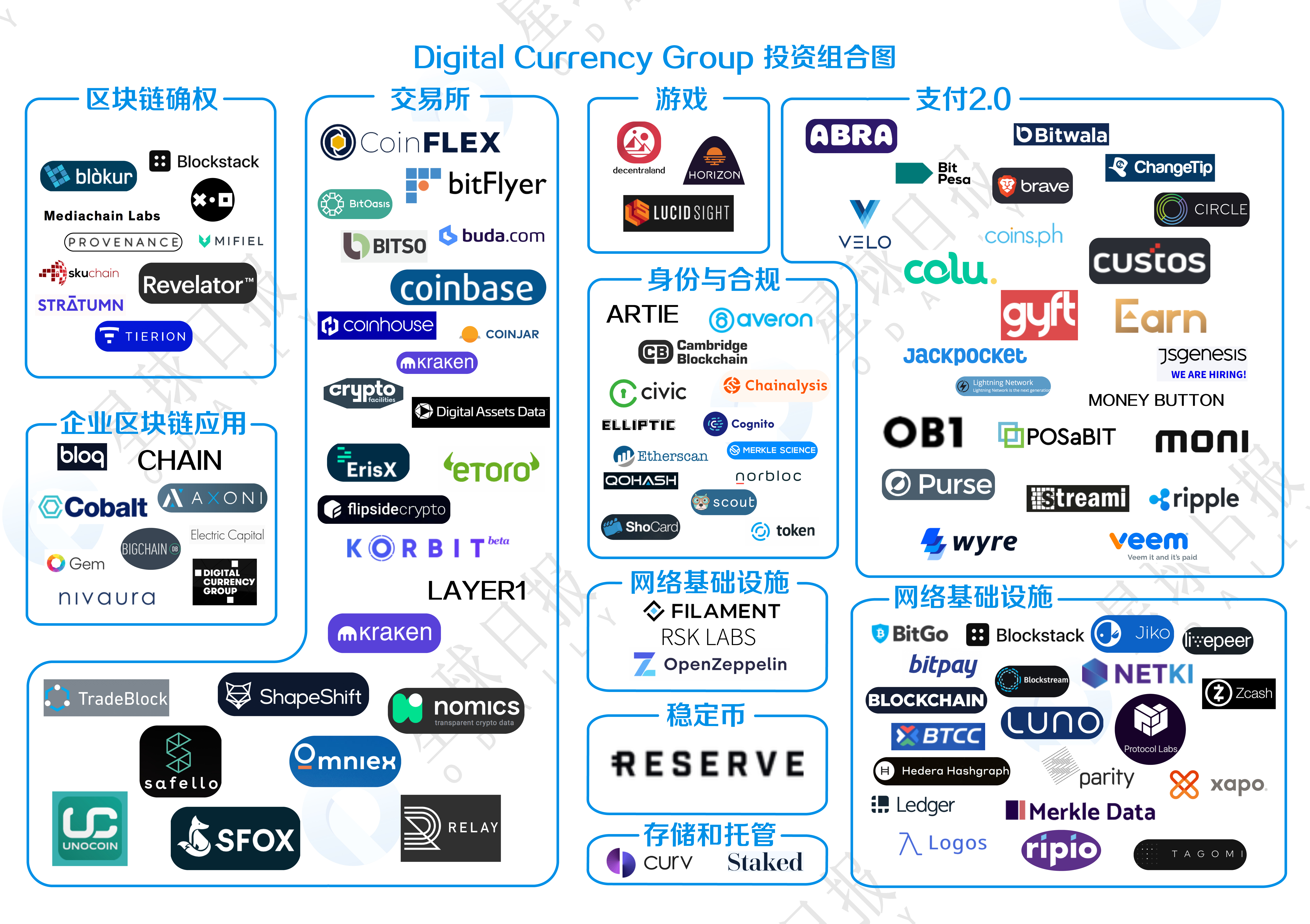 最赚钱的区块链基金们都在投什么？