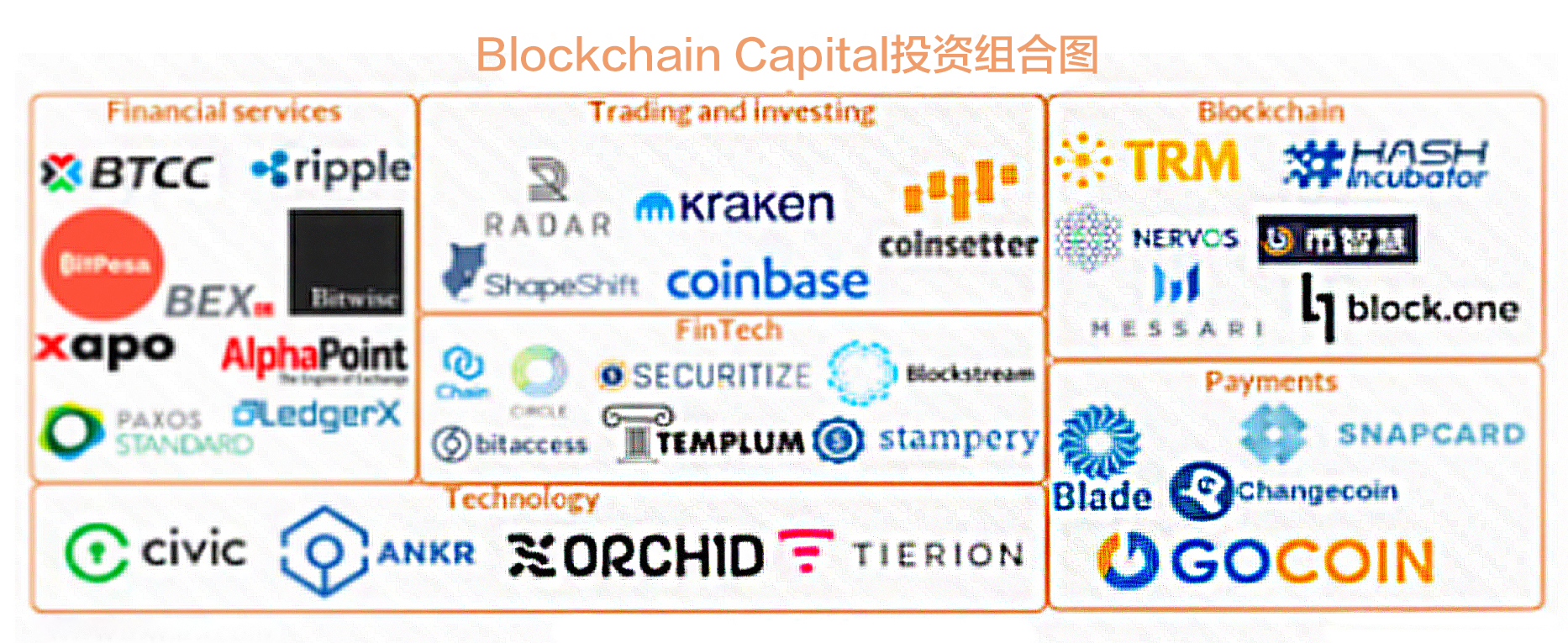 最赚钱的区块链基金们都在投什么？