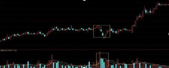 中国股市盈利最久的人告诉你：现阶段A股市场主力是如何洗盘与砸盘？越看越惊心动魄