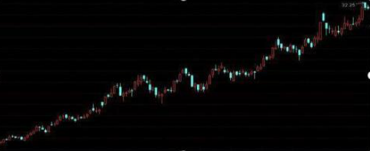 中国股市盈利最久的人告诉你：现阶段A股市场主力是如何洗盘与砸盘？越看越惊心动魄