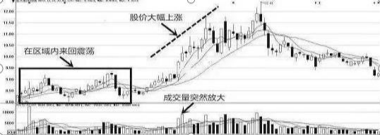 中国股市盈利最久的人告诉你：现阶段A股市场主力是如何洗盘与砸盘？越看越惊心动魄