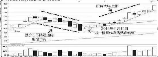 中国股市盈利最久的人告诉你：现阶段A股市场主力是如何洗盘与砸盘？越看越惊心动魄