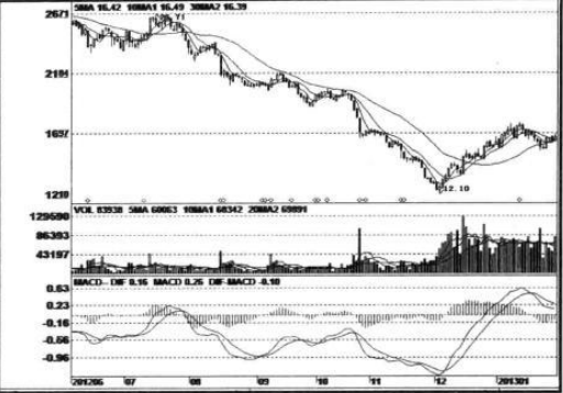 中国股市盈利最久的人告诉你：现阶段A股市场主力是如何洗盘与砸盘？越看越惊心动魄
