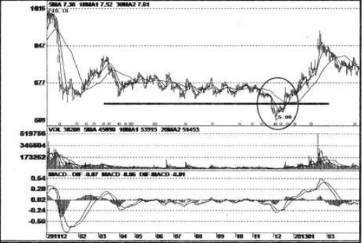 中国股市盈利最久的人告诉你：现阶段A股市场主力是如何洗盘与砸盘？越看越惊心动魄