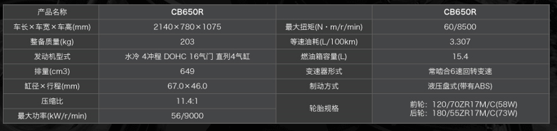 售价公布，CB/CBR650R领衔Honda四款新车正式发布
